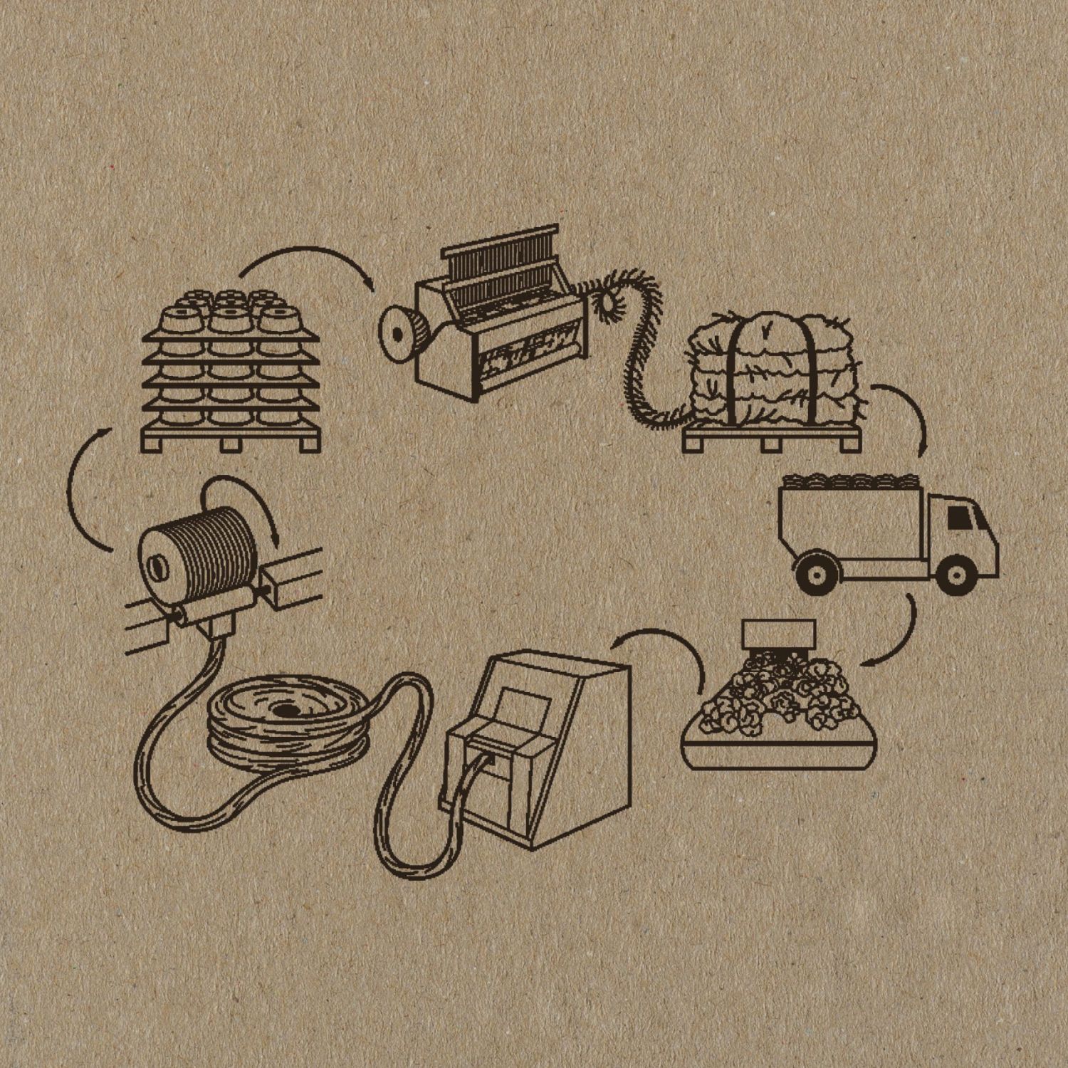 Tejidos reciclados​ - Beltá Frajumar